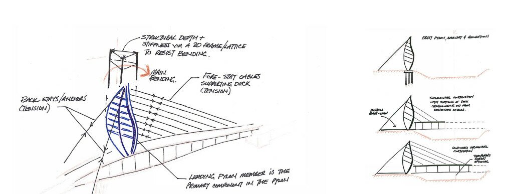 Sketch of Lone Tree Bridge courtesy Fentress Architects.